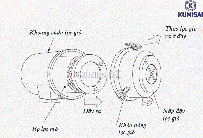 Cấu tạo của lọc gió máy nén khí