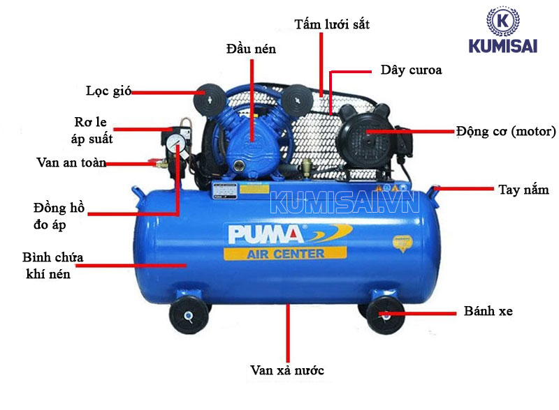 Cấu tạo máy nén khí Puma PX-2100