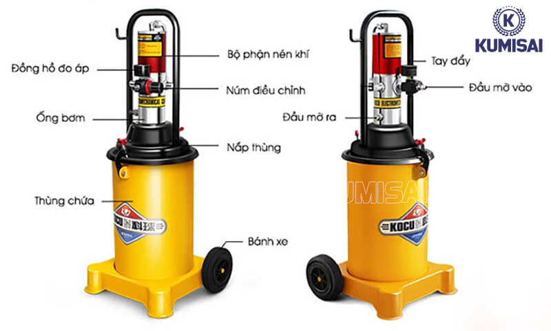 Các bộ phận của máy bơm mỡ ô tô