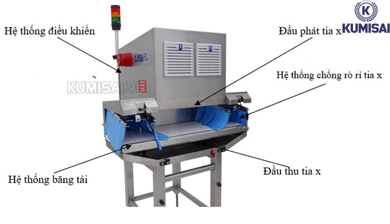 Cấu tạo cơ bản của máy dò kim loại X-ray