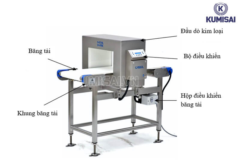 Cấu tạo cơ bản của máy dò kim loại gạo