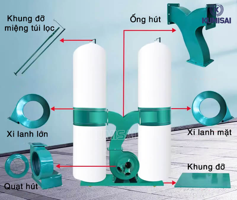 Cấu tạo cơ bản của máy hút bụi 4 túi