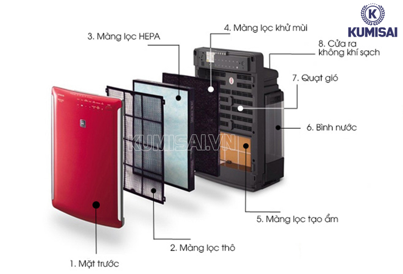 Cấu tạo máy lọc không khí và tạo ẩm Hitachi EP-A7000