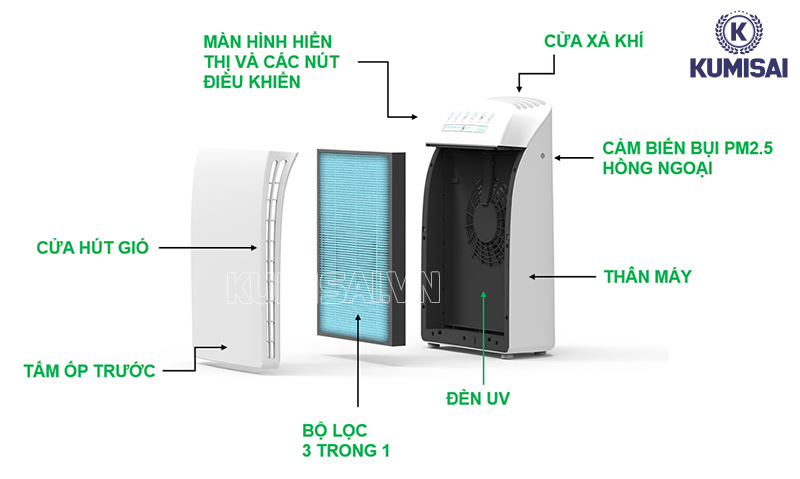 Cấu tạo của máy lọc không khí