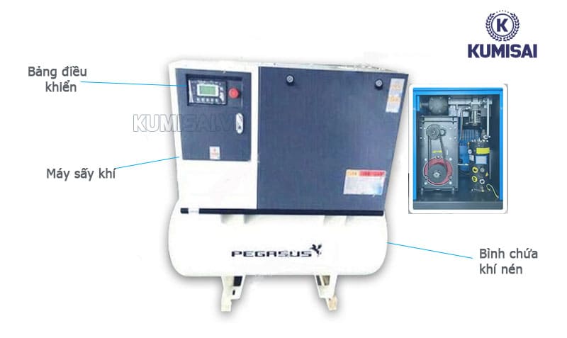 Cấu tạo máy nén khí trục vít tổ hợp Pegasus TM-15A
