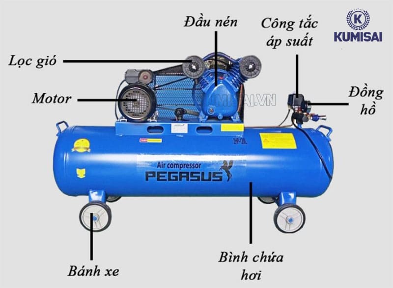 Cấu tạo cơ bản của máy nén khí piston Pegasus TM-V-0.17/8-120L