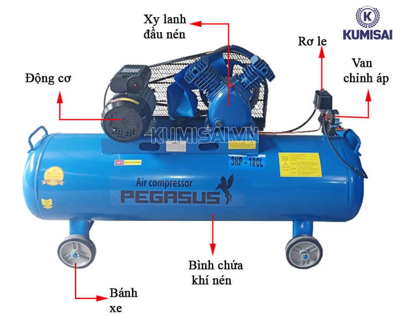 Cấu tạo cơ bản của máy nén khí Pegasus TM-V-0.25/8-180L