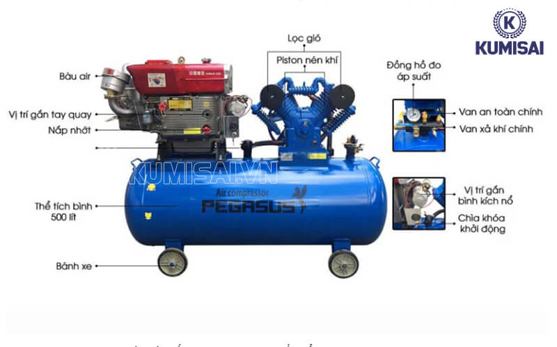 Cấu tạo máy nén khí đầu nổ Pegasus TM-W-1.0/8-500L