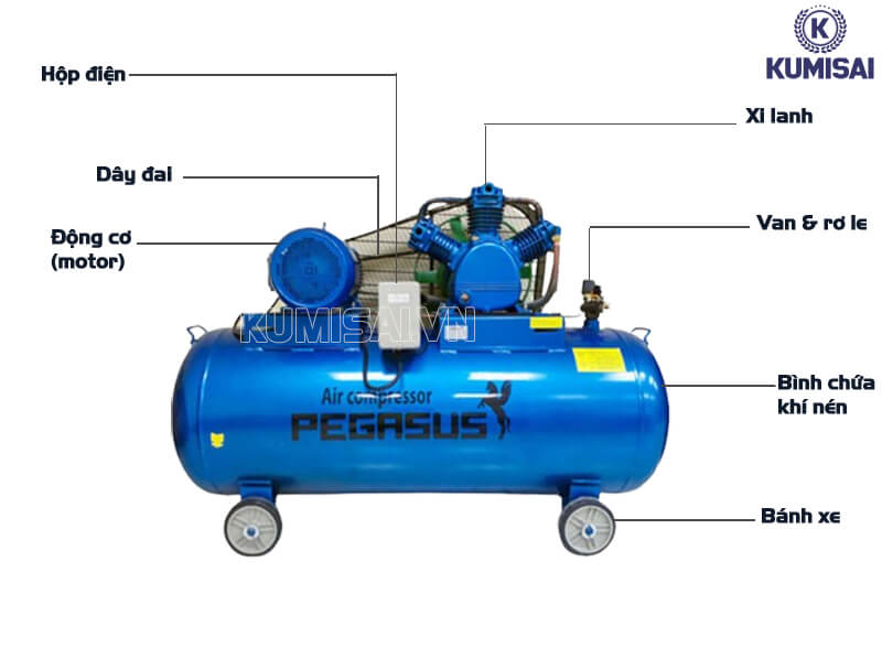 Các bộ phận máy nén khí Pegasus TM-W-2.0/12.5-500L