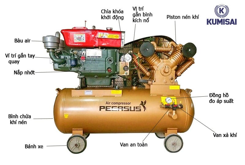Cấu tạo cơ bản của máy nén khí chạy dầu Pegasus TM-W-2.0/8-500L