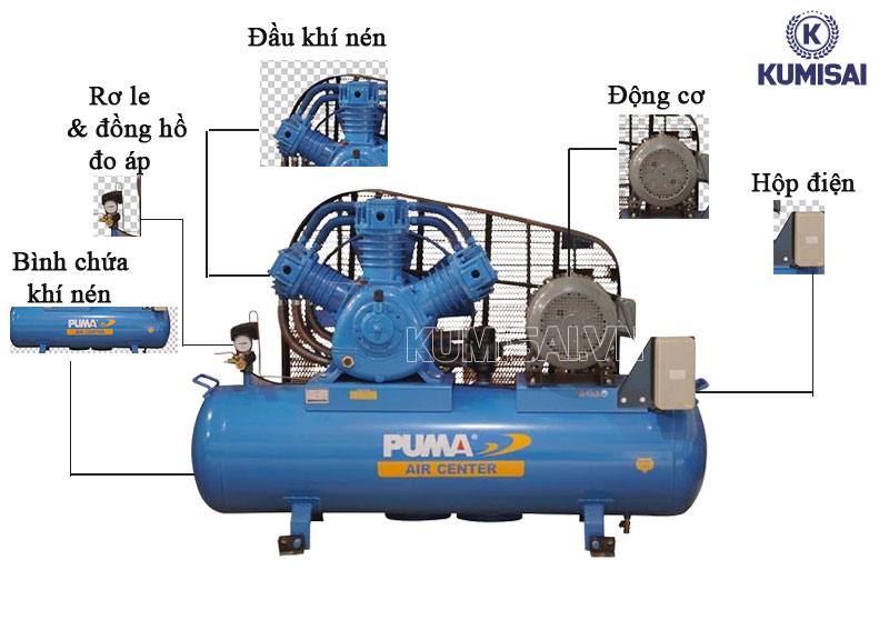 Cấu tạo cơ bản của máy nén khí Puma TK-15300