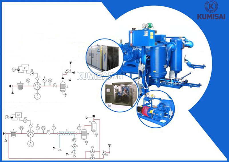 Cấu tạo chung của máy nén khí biogas