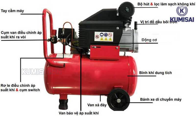 Cấu tạo cơ bản của máy nén khí mini gia đình