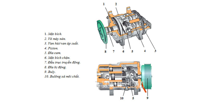 Cấu tạo của máy nén khí trên xe ô tô