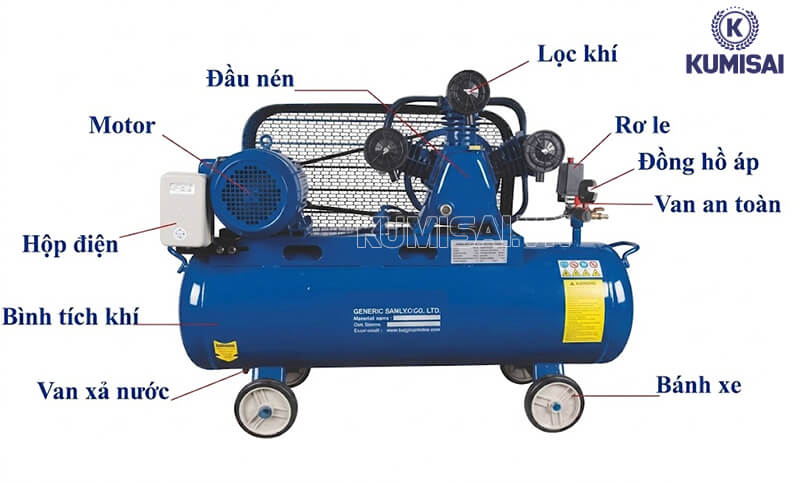 Các bộ phận chính của máy nén khí piston