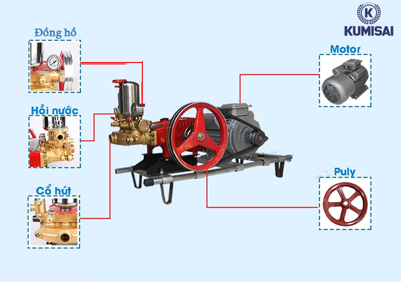 Cấu tạo máy rửa xe dây đai 5HP