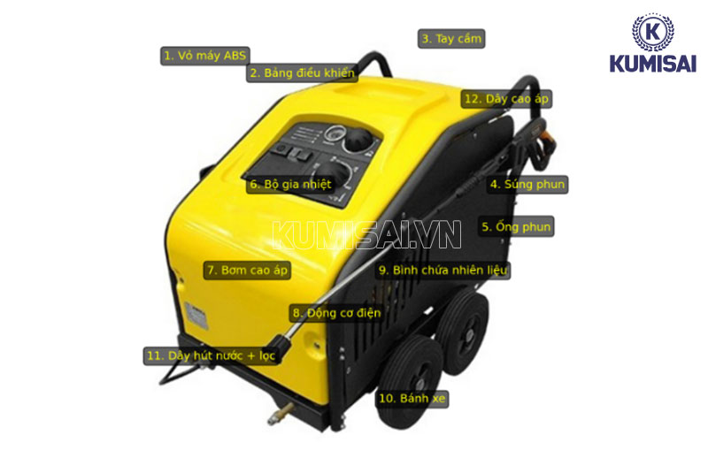 Cấu tạo máy rửa xe hơi nước nóng-lạnh LUTIAN LT-1211-1595PSI