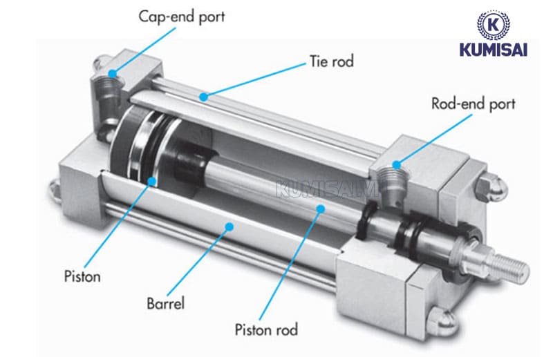 Thông số kỹ thuật xi lanh khí nén: Ý nghĩa, Cấu tạo & Nguyên lý, Phân loại