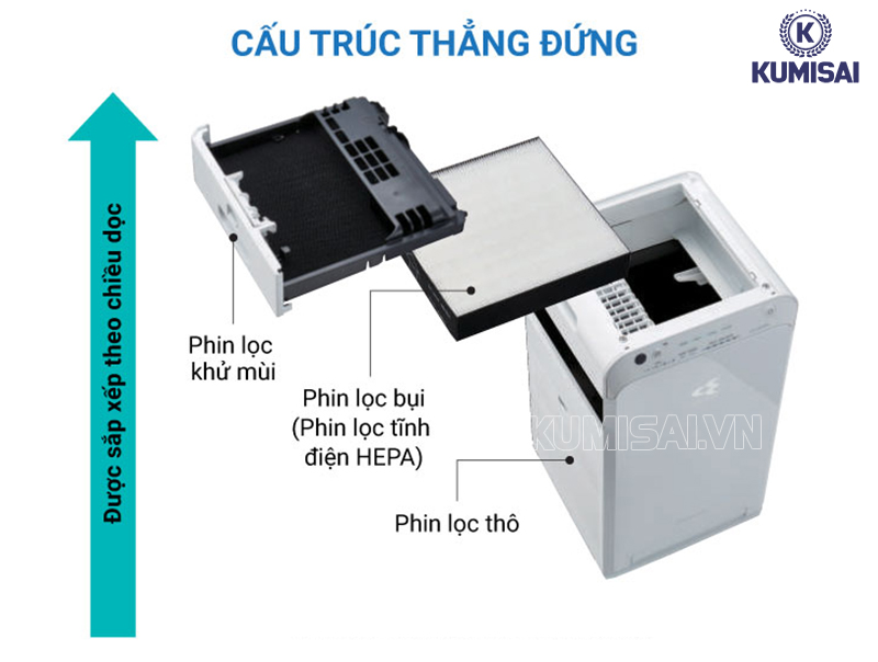 Thiết kế máy lọc không khí Daikin MC40UVM6