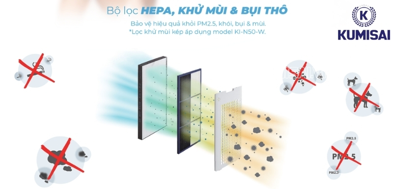 3 Bộ lọc của máy