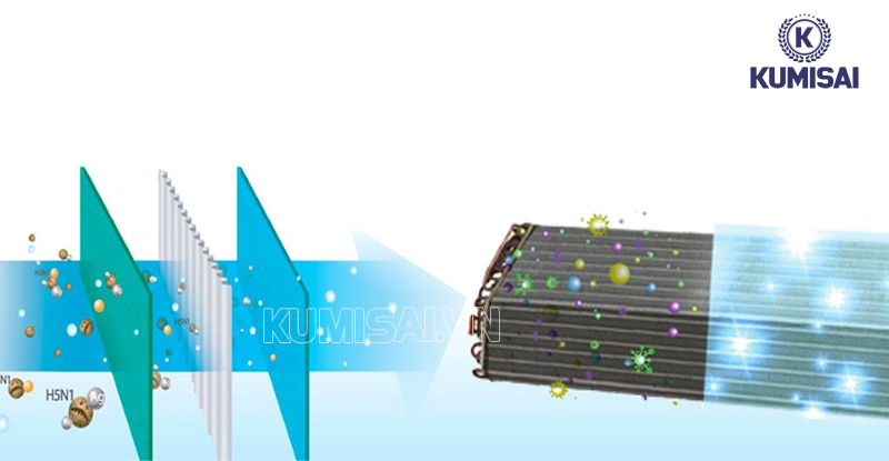 Công nghệ lọc tiên tiến, hiệu quả cao