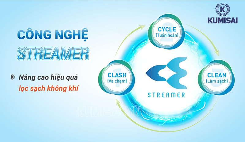 Công nghệ Streamer độc quyền với 3 bước khép kín