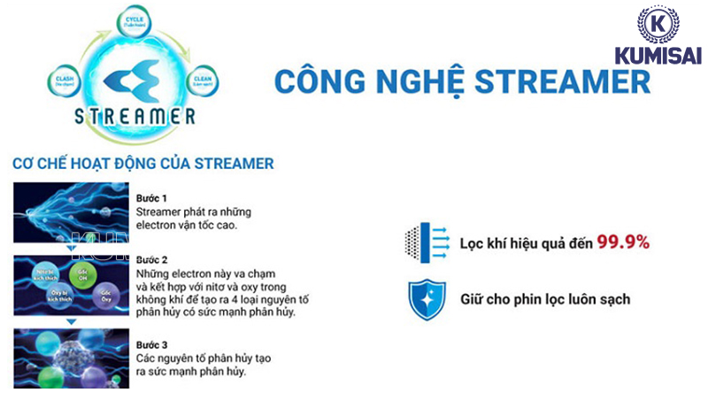 Công nghệ Streamer tiên tiến