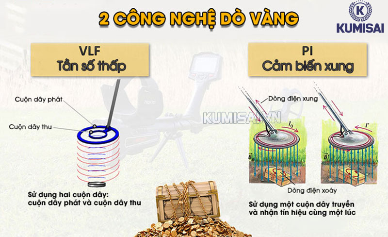 Tìm hiểu 2 công nghệ ứng dụng trên máy dò vàng hiện nay 