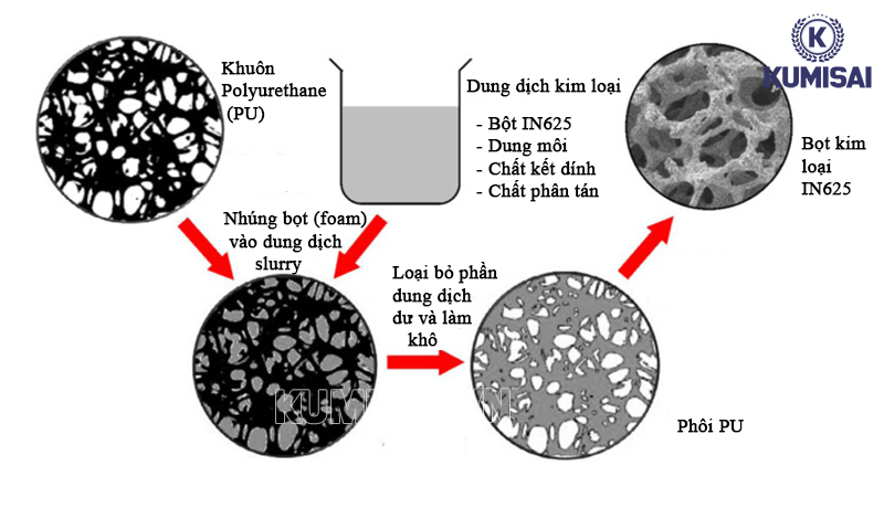 Công nghệ tiệt trùng Nano Metal Foam