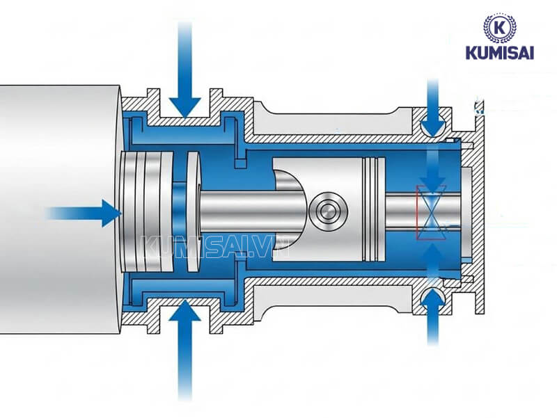 Công thức & các bước tính lực xi lanh