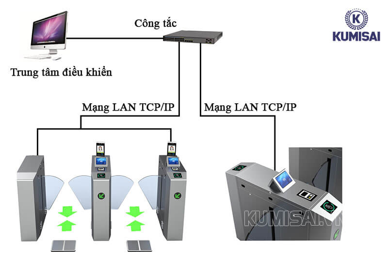 Cửa Flap Barie tự động AFG 240-Double Flap nhiều tính năng hiện đại Cửa Flap Barie tự động AFG 240-Double Flap nhiều tính năng hiện đại