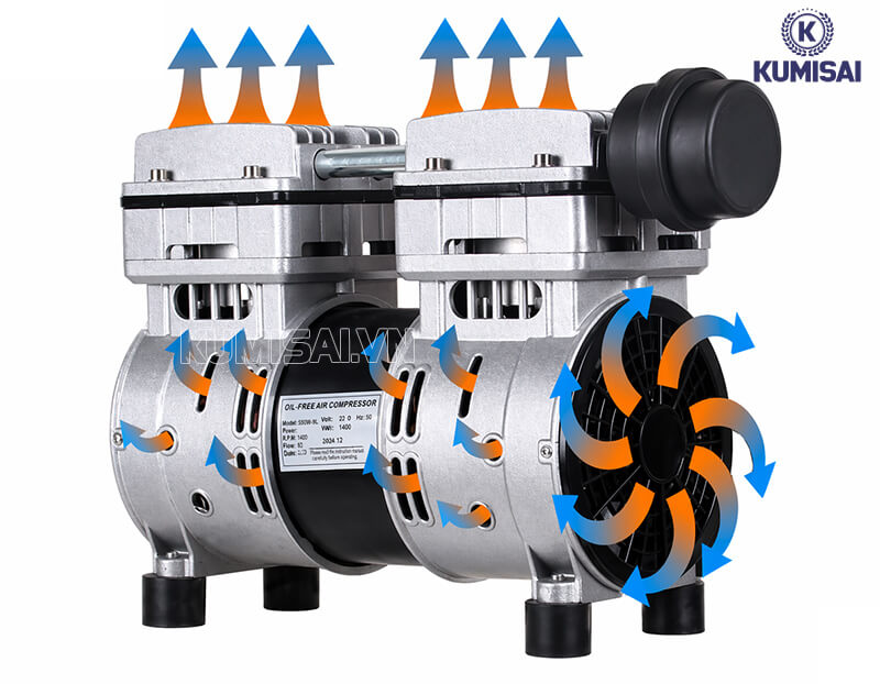 Hệ thống tản nhiệt hiệu quả