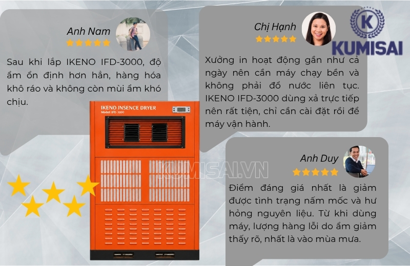 Feedback thực tế về IKENO IFD-3000 sau một thời gian sử dụng Feedback thực tế về IKENO IFD-3000 sau một thời gian sử dụng