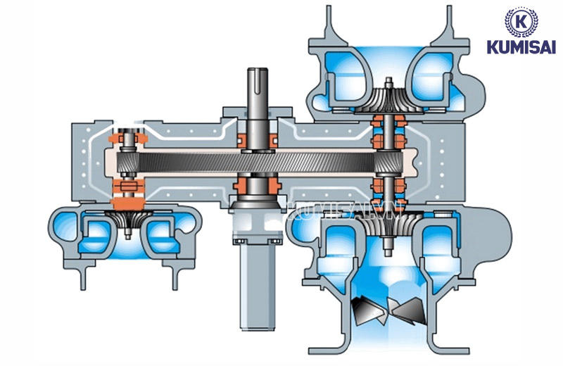 Minh họa lát cắt đầu nén 3 cấp độ của 1 máy nén khí ly tâm