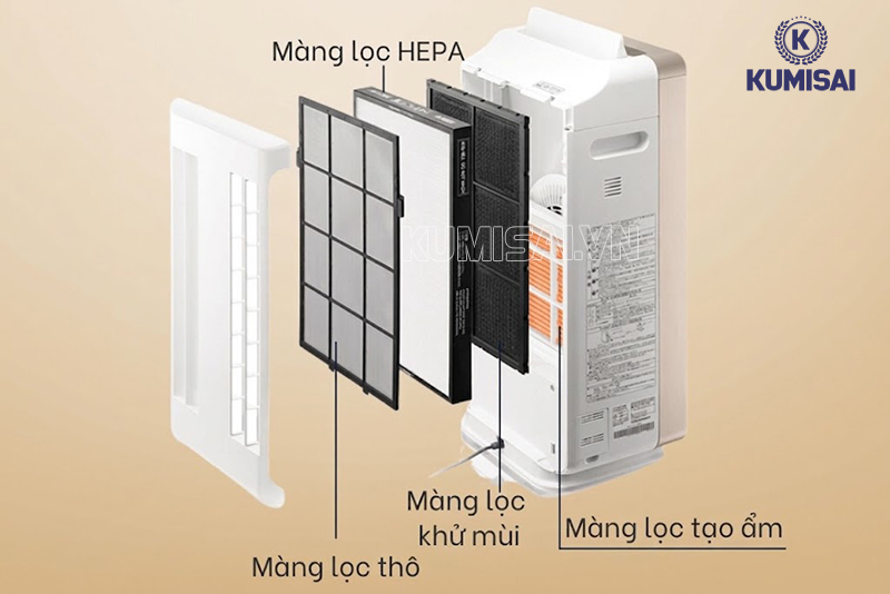 Hệ thống 4 màng lọc 