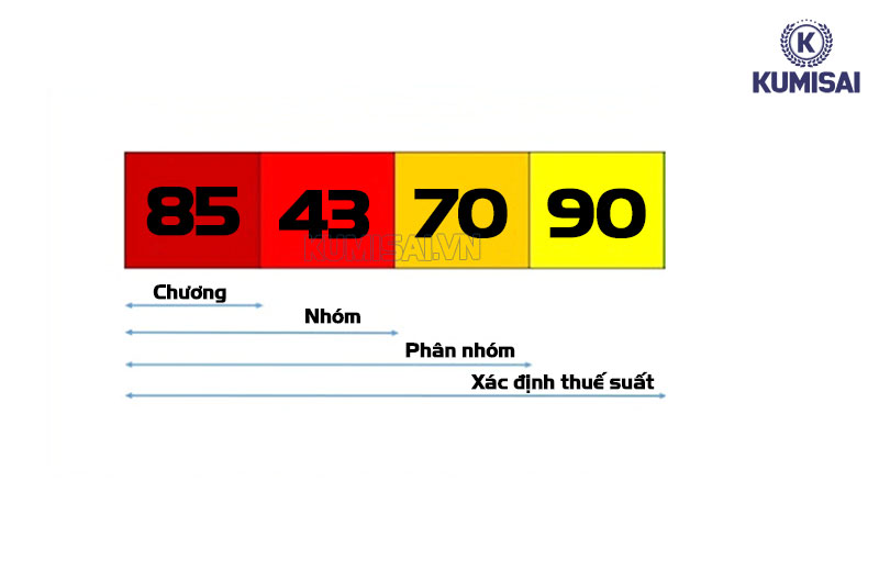 HS Code máy dò kim loại cầm tay là gì? Máy dò kim loại mã HS là gì?