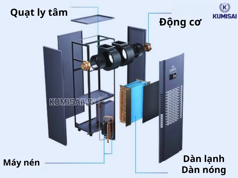 Khám phá cấu tạo chung của dòng máy hút ẩm công nghiệp