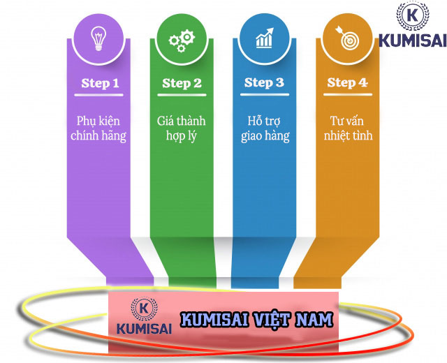 KUMISAI VIỆT NAM – Địa chỉ mua ống mềm máy hút bụi 15L chất lượng, giá tốt