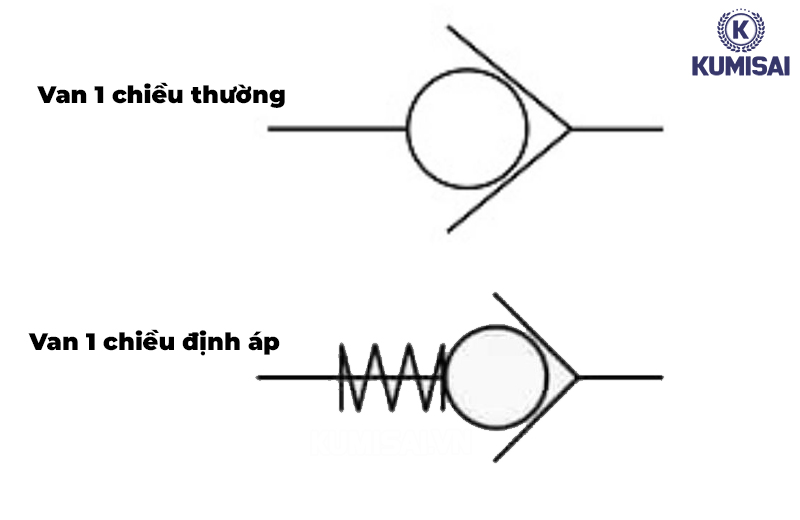 Ký hiệu van 1 chiều máy nén khí