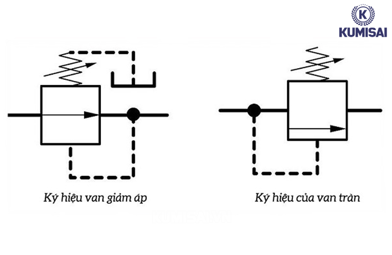 Ký hiệu van an toàn máy nén khí