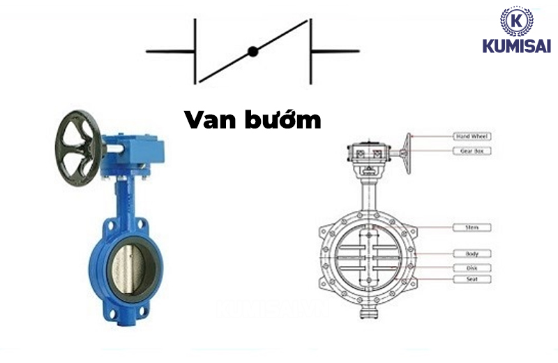 Ký hiệu van bướm khí nén 