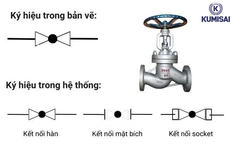 Ký hiệu van cầu