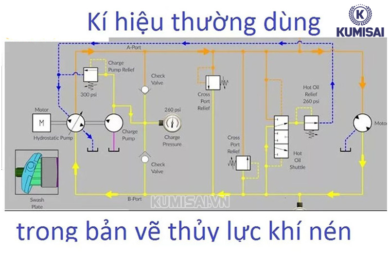 Hiểu rõ các ký hiệu van khí nén