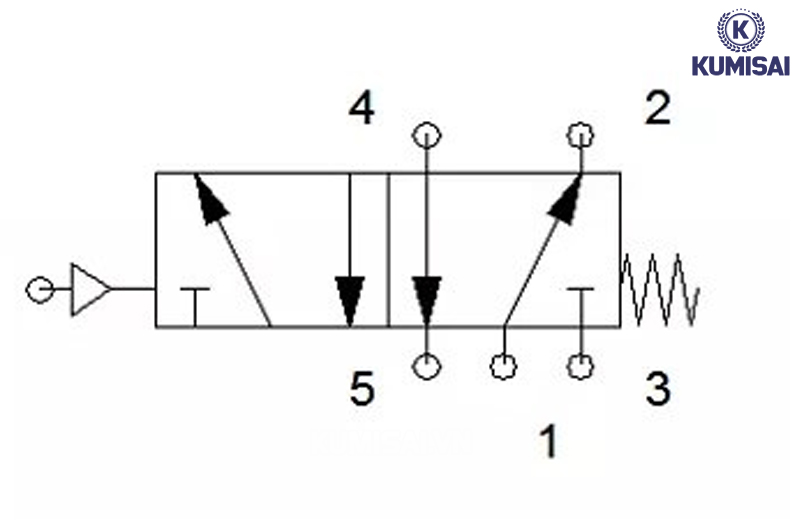 Ký hiệu van phân phối 5/2