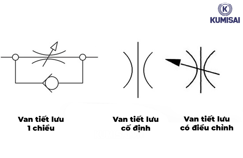 Ký hiệu van tiết lưu máy nén khí