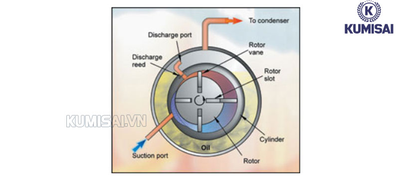 Làm mát khí nén biogas