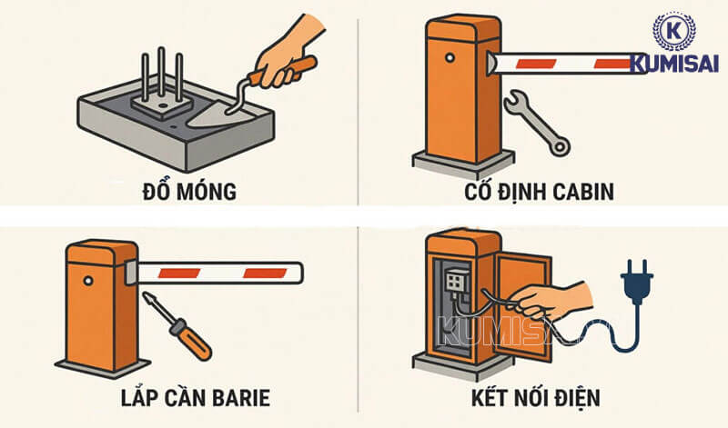 Các bước lắp đặt sau khi đào móng 