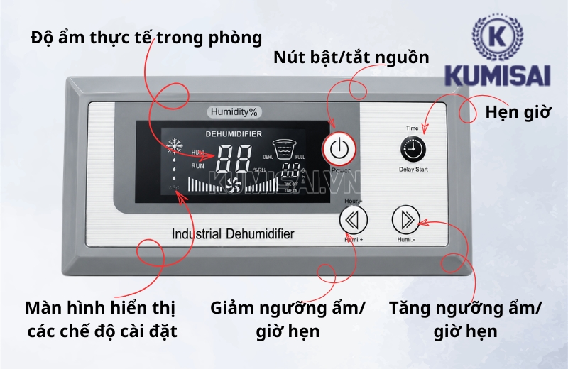 Màn hình điều khiển của máy hút ẩm IKENO IDH-4500 Màn hình điều khiển của máy hút ẩm IKENO IDH-4500