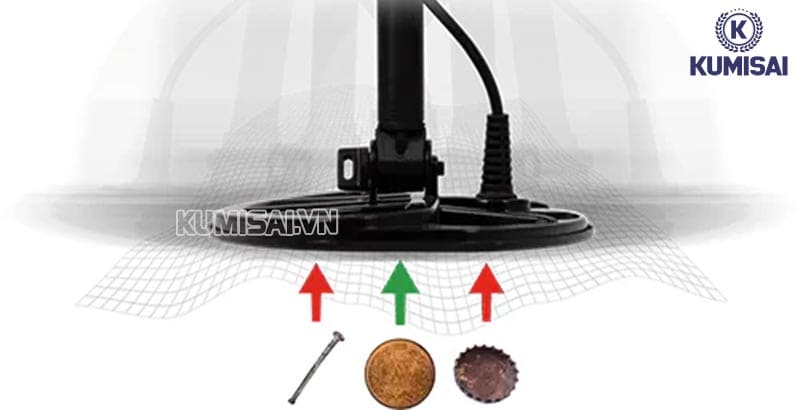 Máy dò kim loại Equinox-900 đa chế độ