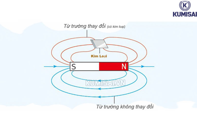 Hiểu rõ nguyên lý hoạt động dò tìm kim loại
